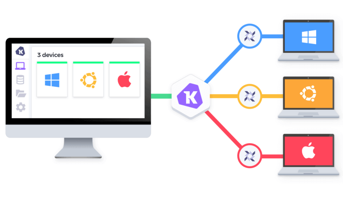 An artistic styled diagram showing the windows, kolide, and macos logos