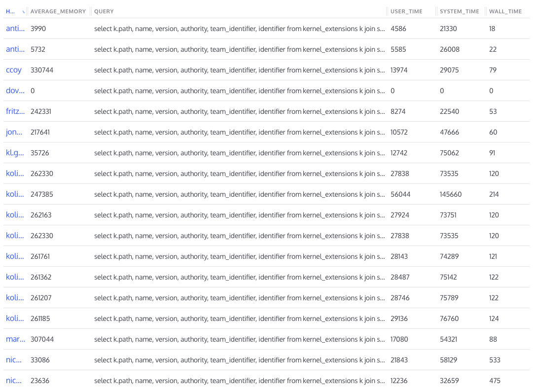 A table of collection results for the updated query