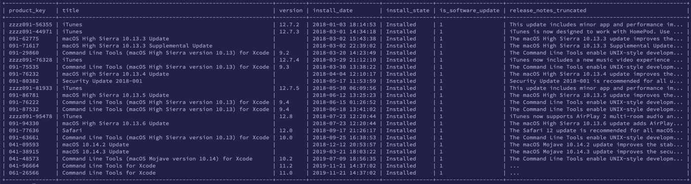 A screenshot displaying the best results when using all of the osquery tricks throughout the blog.