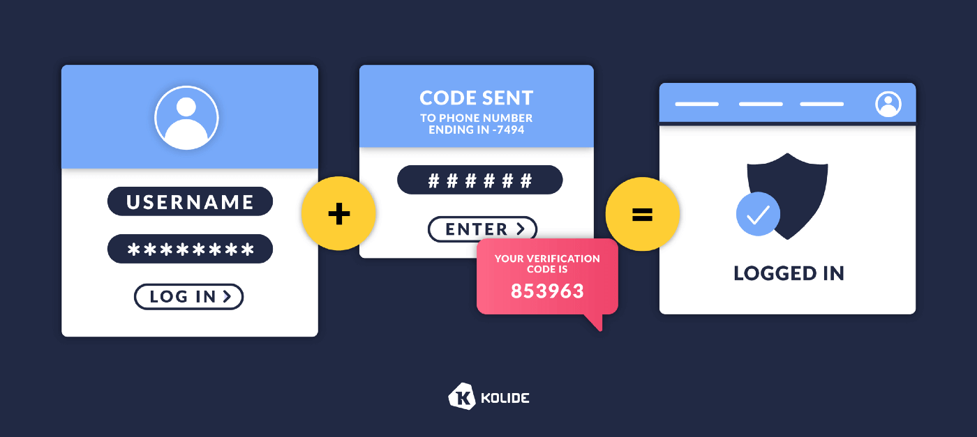 An illustration showing the three stages of standard two-factor authentication