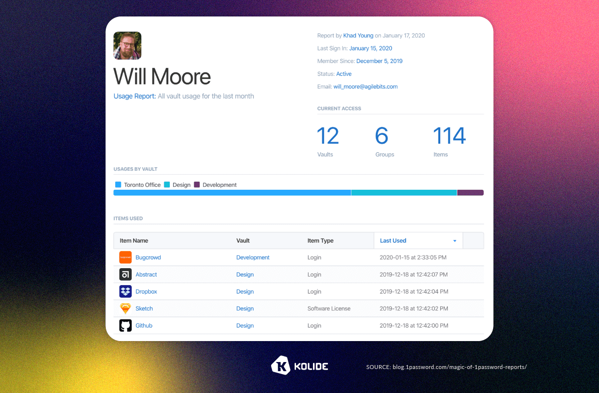 A screenshot showing a password vault usage report